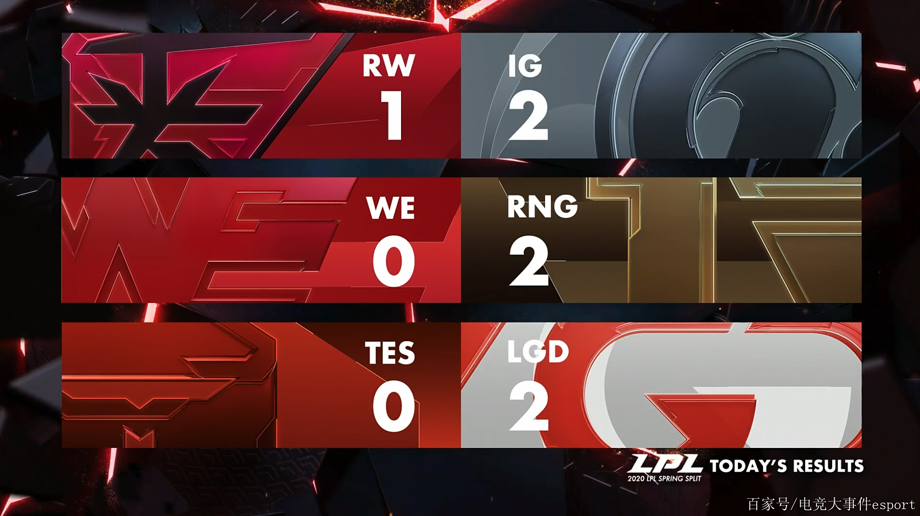 C9险胜IG,Vetheo关键制胜 C9险胜IG,Vetheo关键制胜