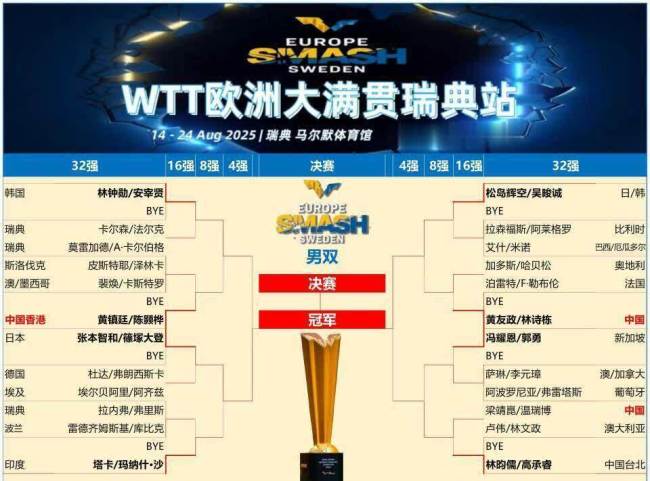 关于瑞典乒乓球队碾压比利时乒乓球队,许昕送出助攻的信息 关于瑞典乒乓球队碾压比利时乒乓球队,许昕送出助攻的信息