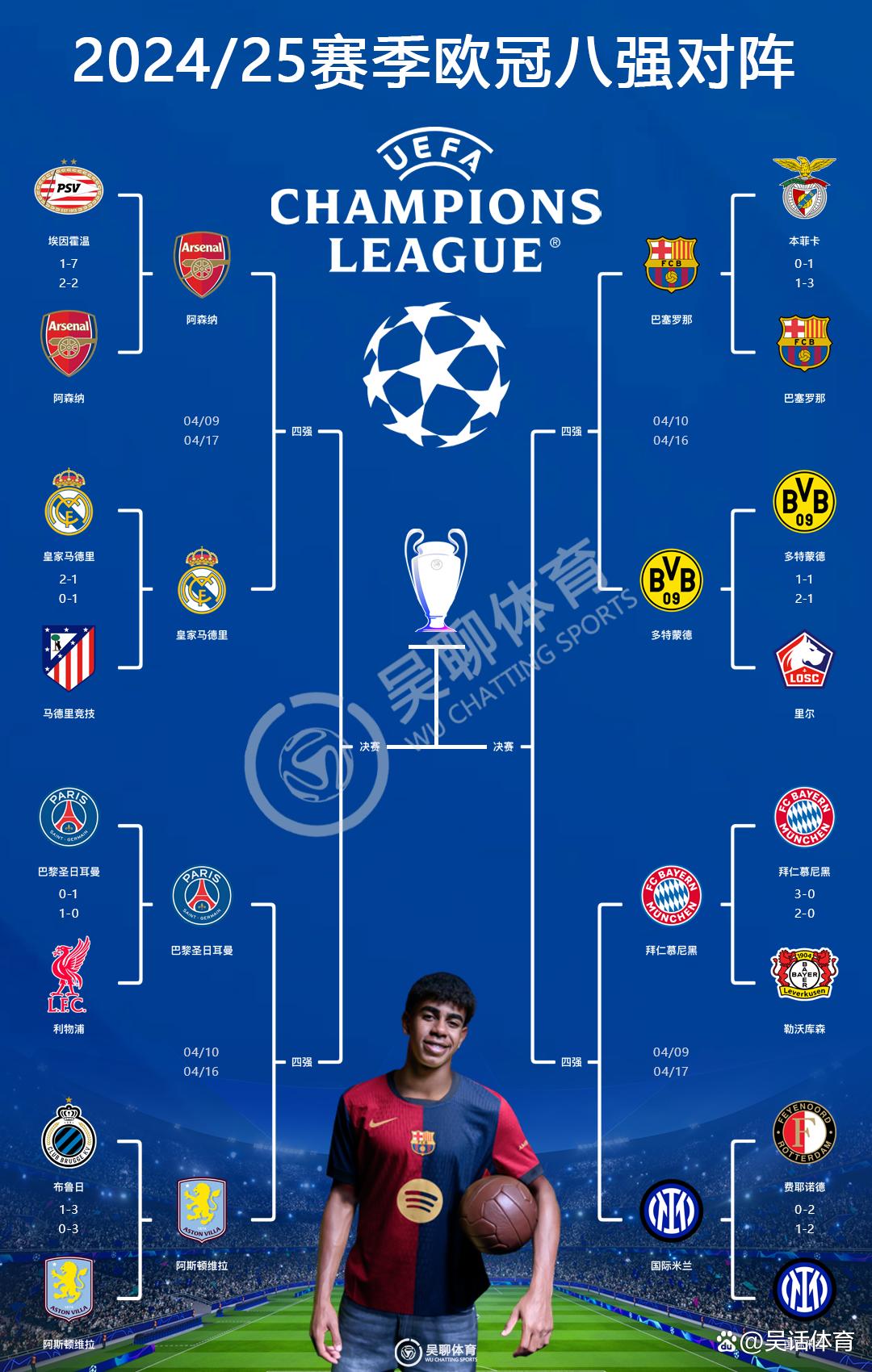 包含意甲前四球队角逐欧冠资格，火力全开的词条